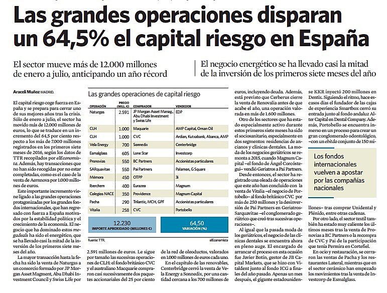Las grandes operaciones disparan  un 64,5% el capital riesgo en Espaa